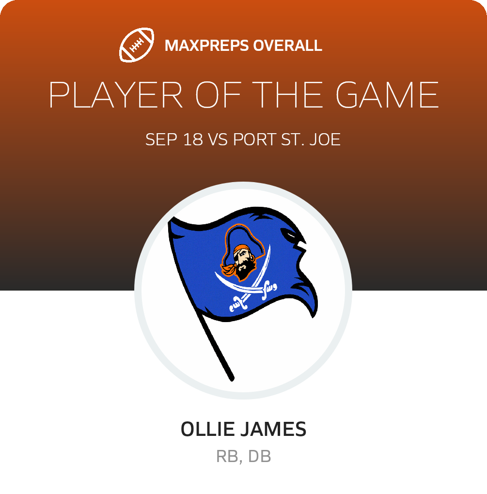 Players of the Game