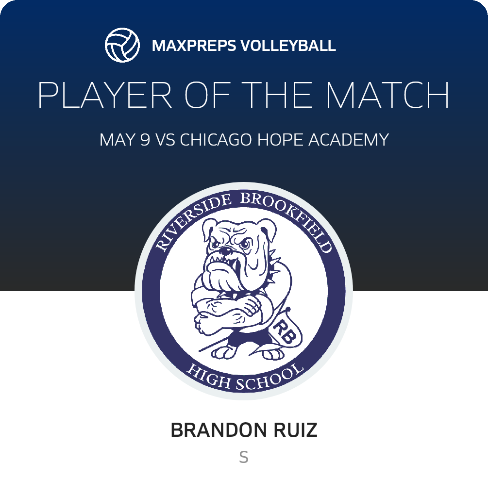 Player of the Match