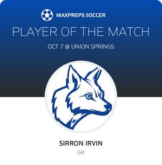 Player of the Match