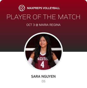Player of the Match