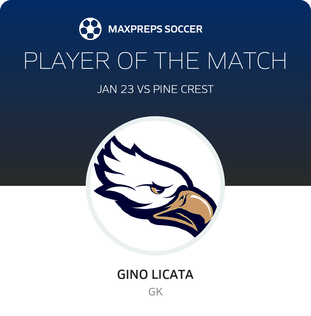 Player of the Match