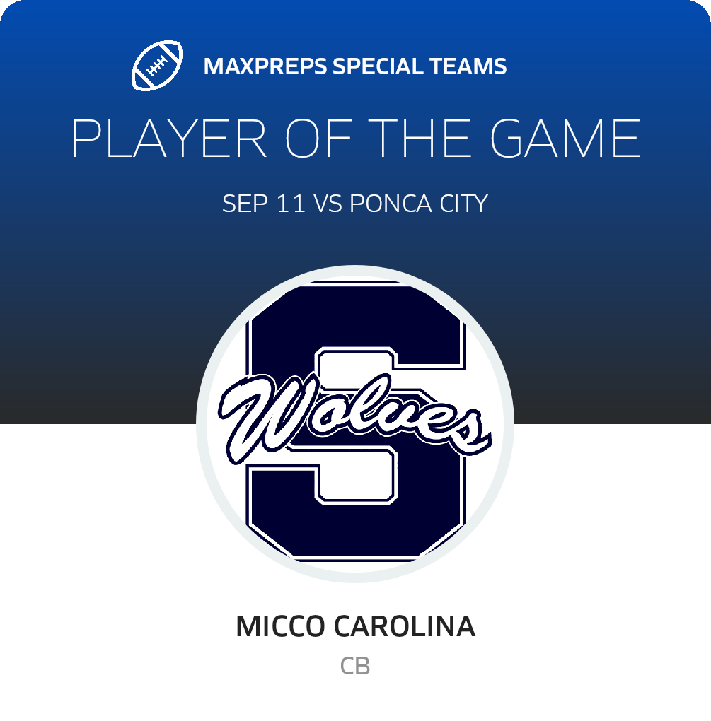 Players of the Game