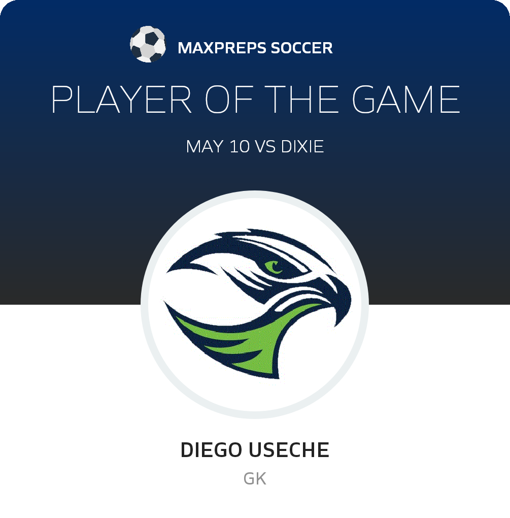 #0 diego useche Player of the Game badge