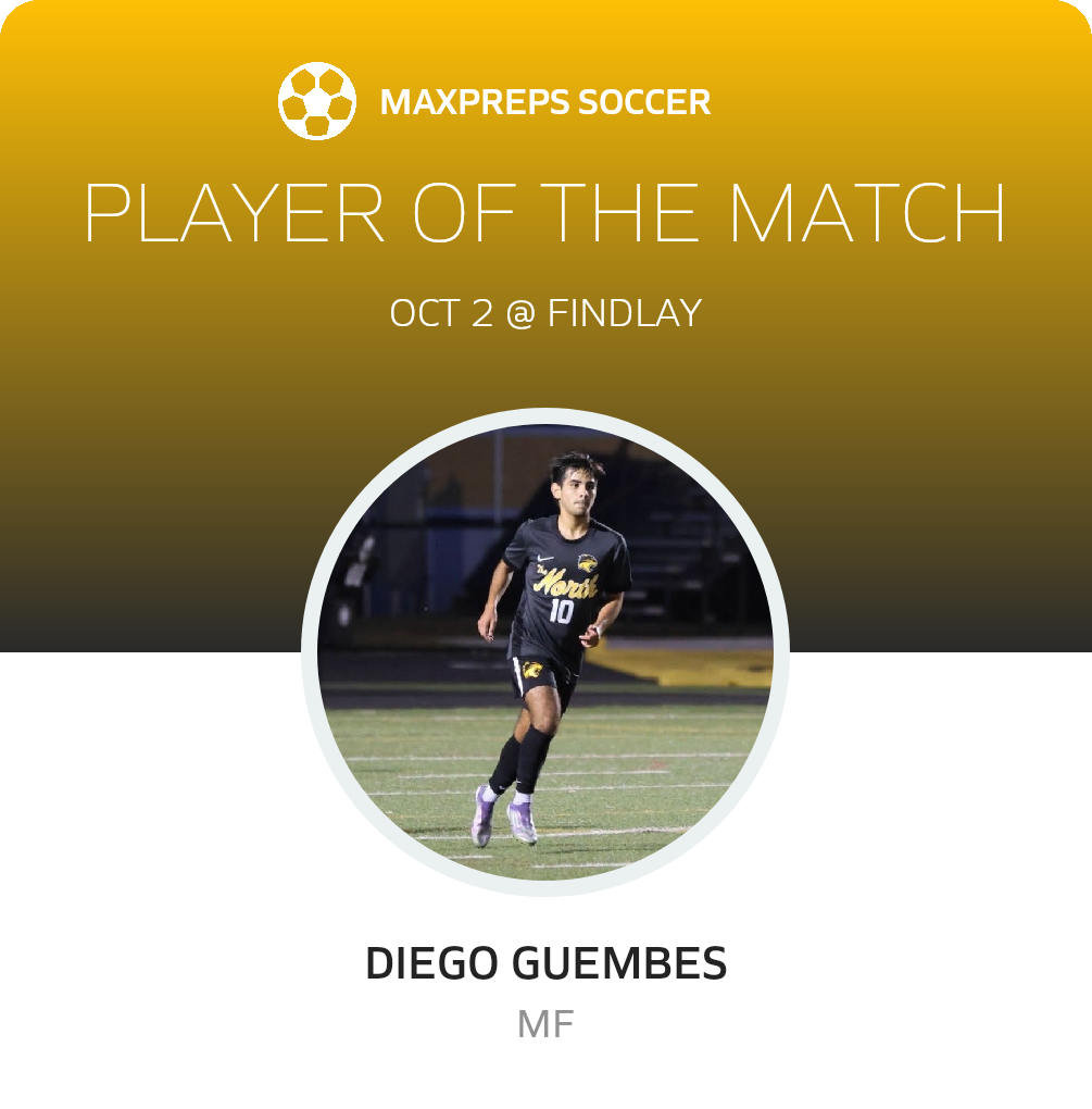 Player of the Match