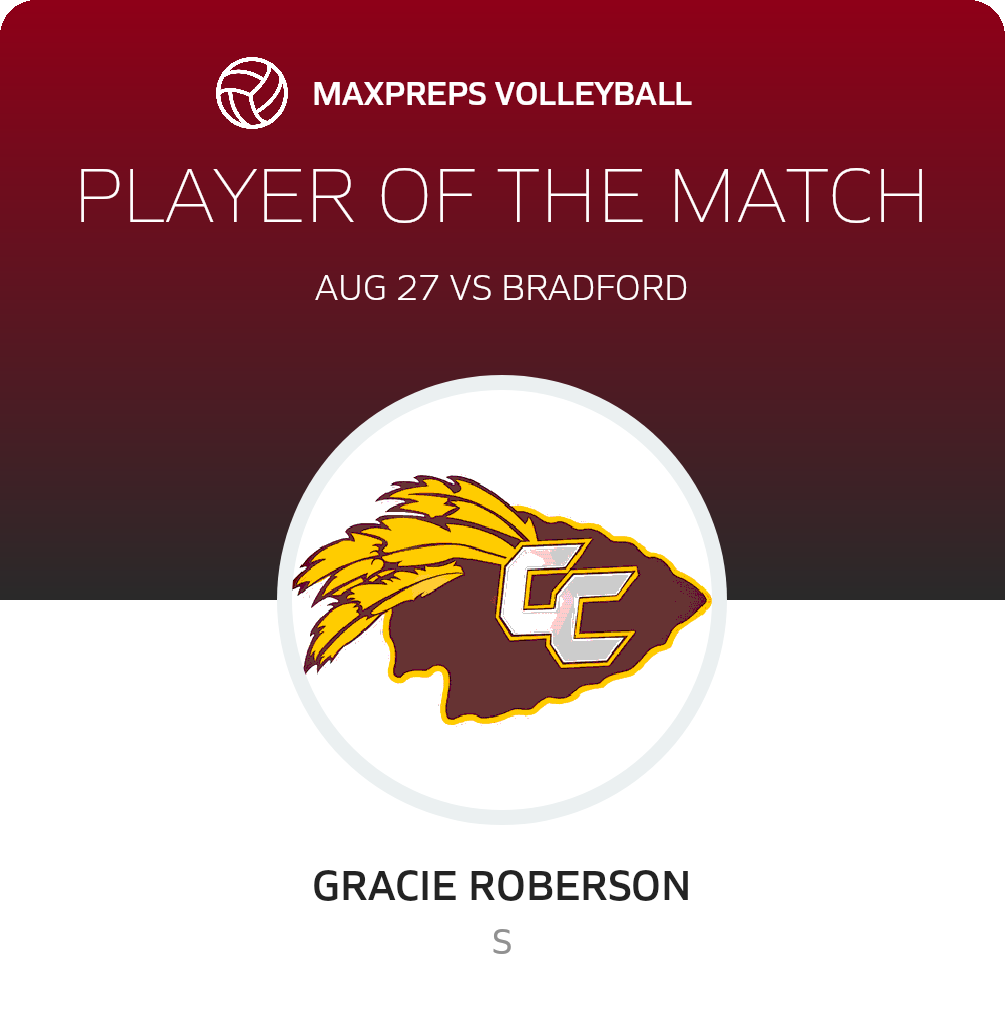 Player of the Match