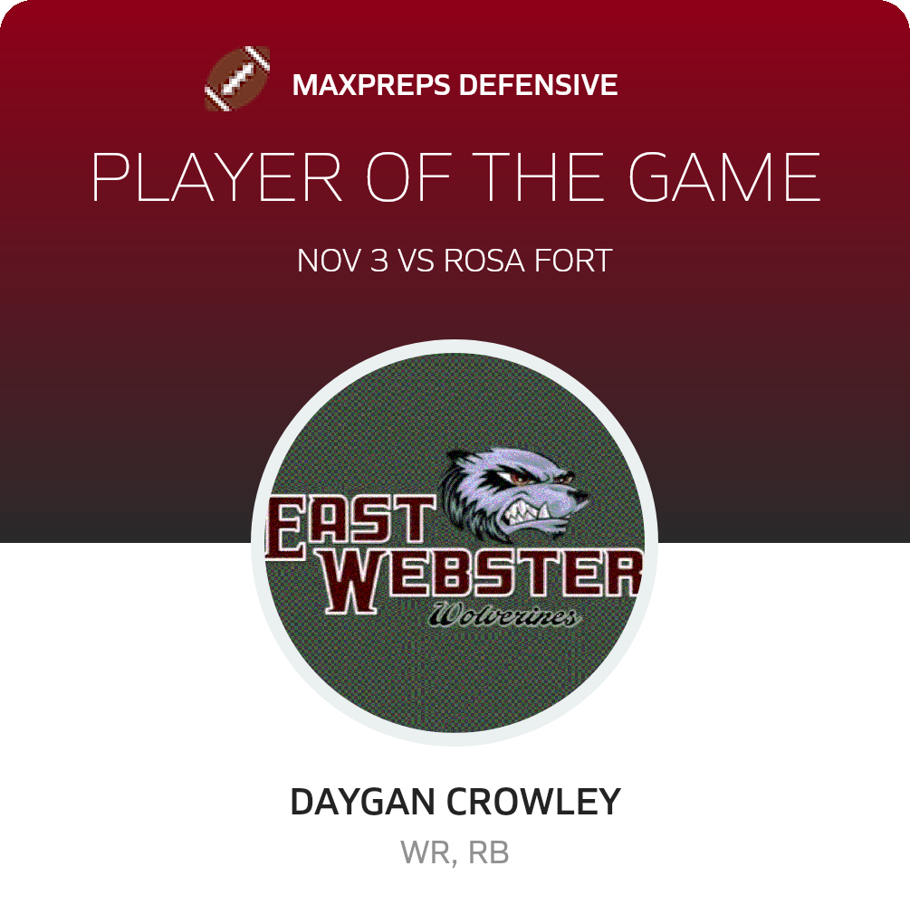 Player of the Game