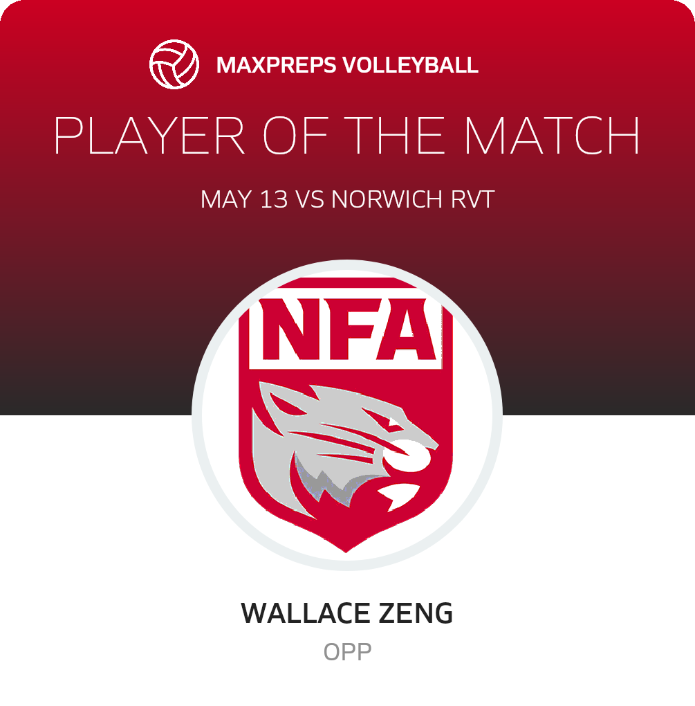Player of the Match