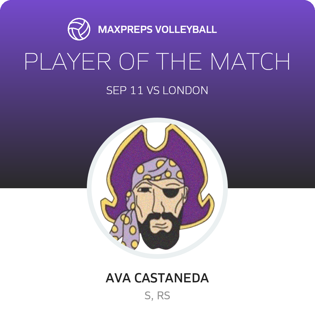 Player of the Match