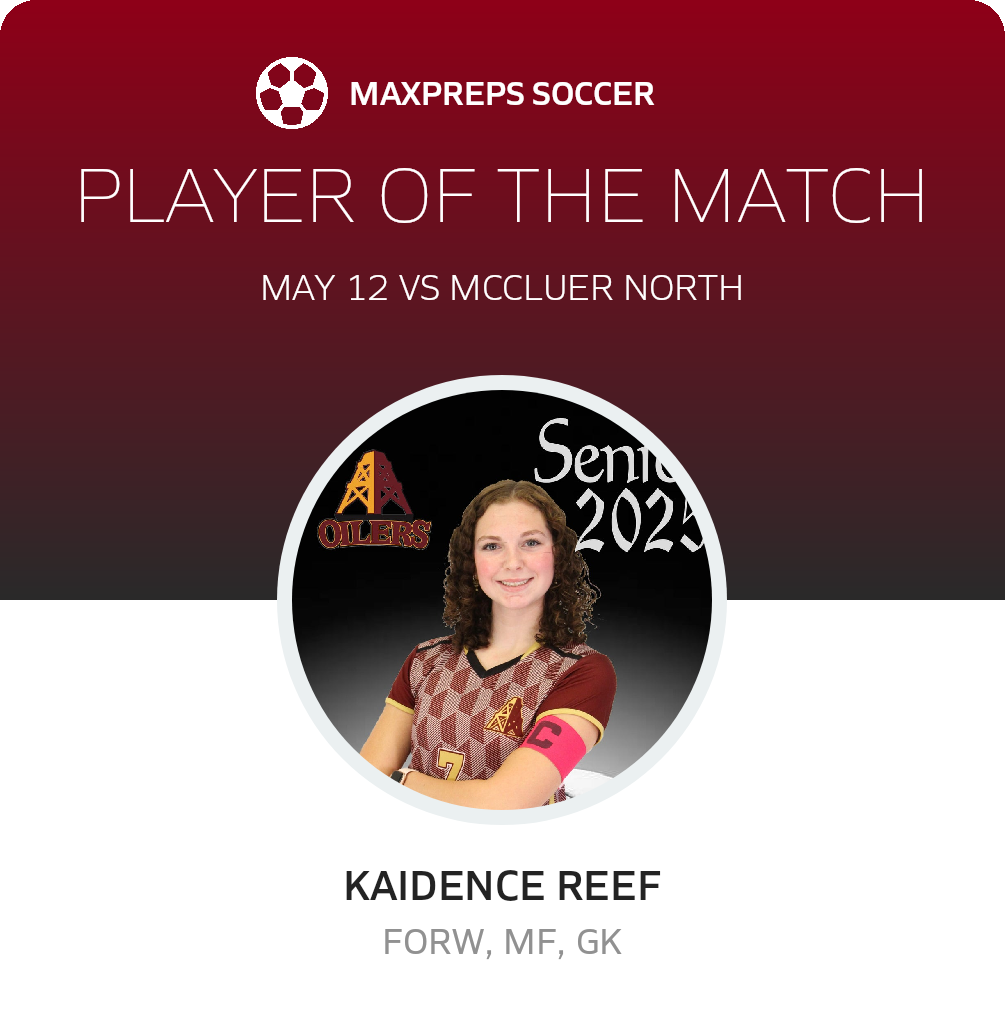Player of the Match