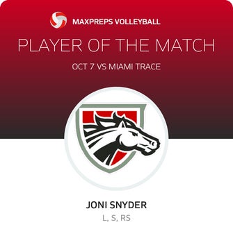 Player of the Match