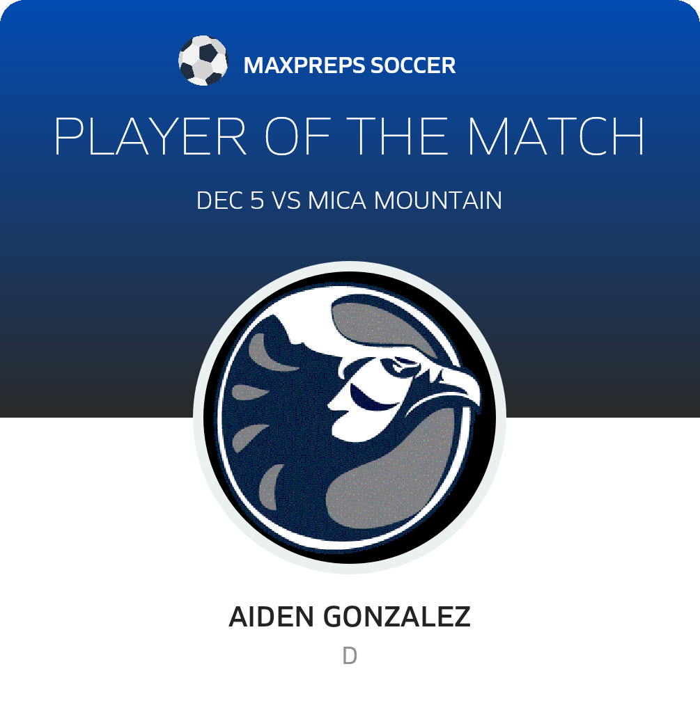 #4 Aiden Gonzalez Player of the Game badge