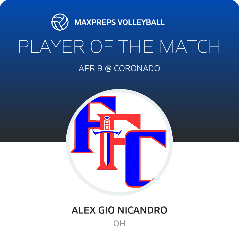 Player of the Match