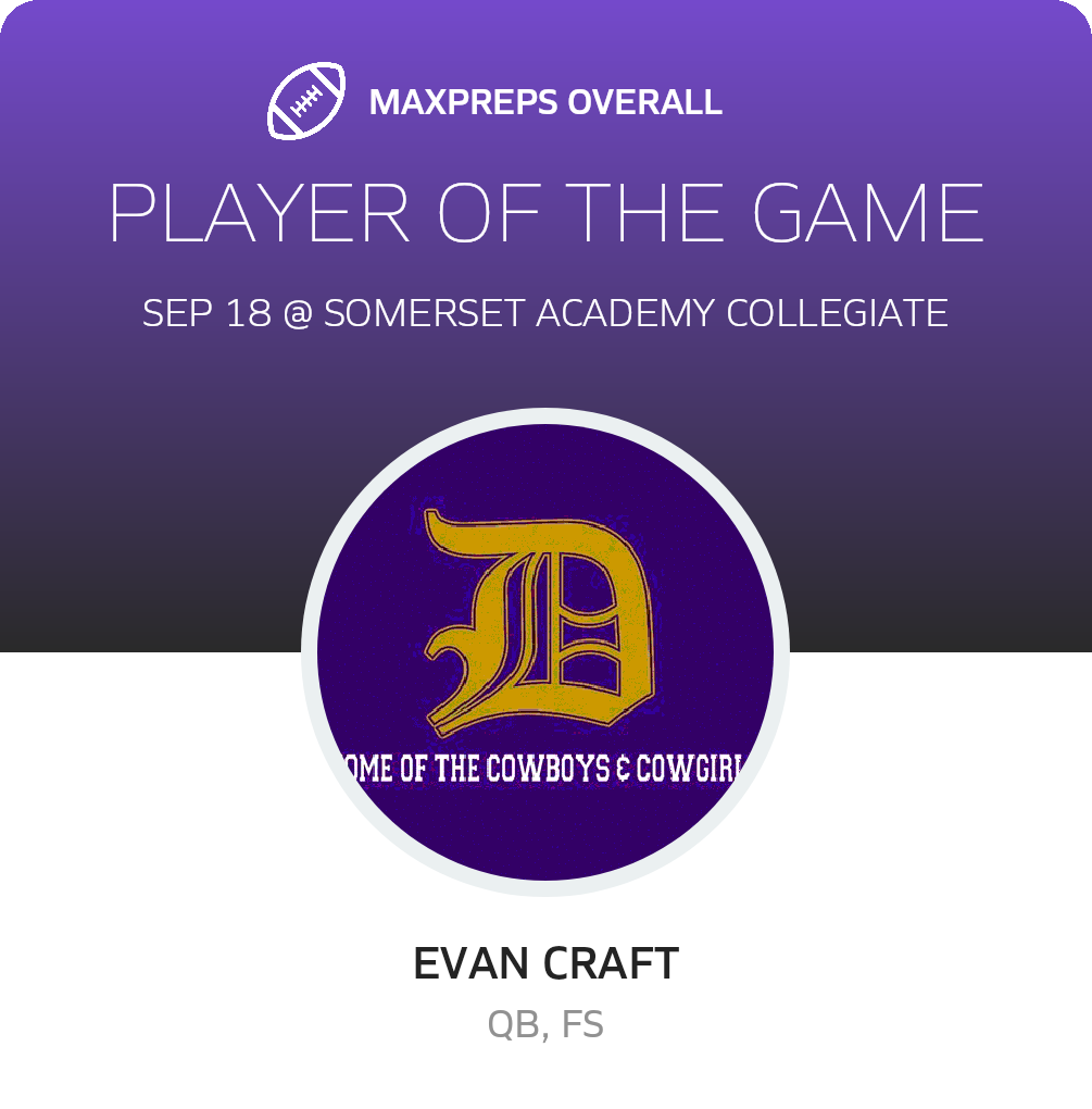 Players of the Game