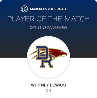 Player of the Match