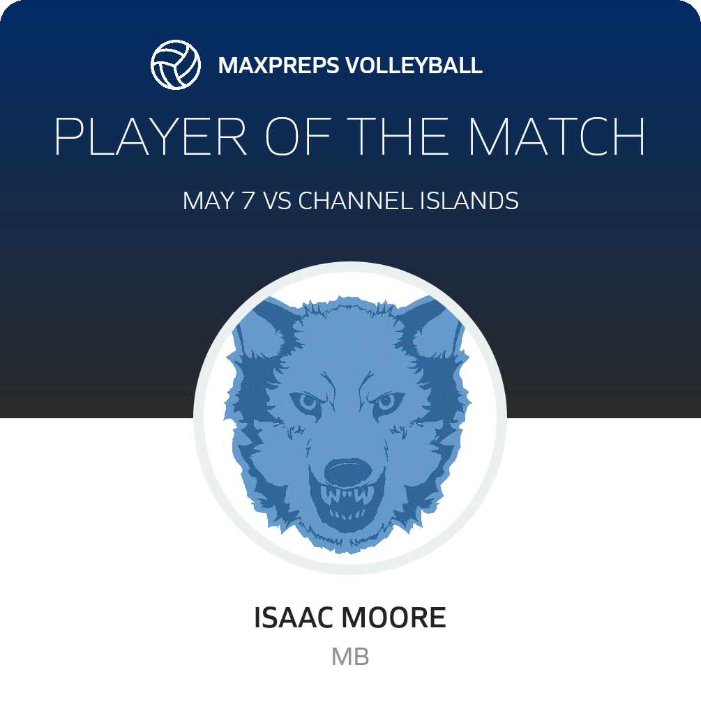 Player of the Match