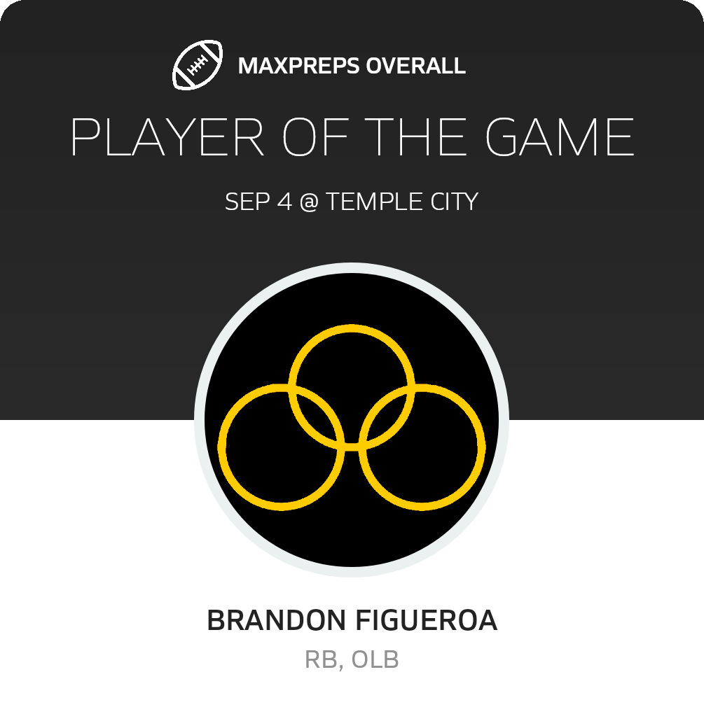 Players of the Game