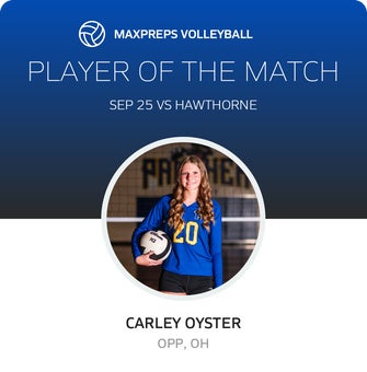 Player of the Match