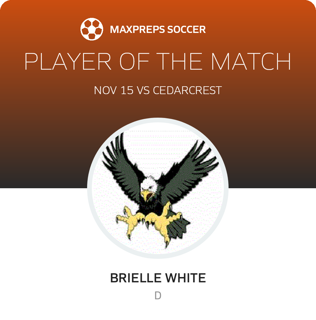 Player of the Match