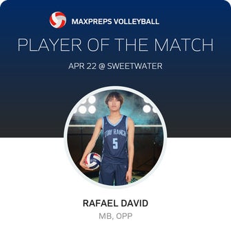 Player of the Match