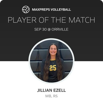 Player of the Match