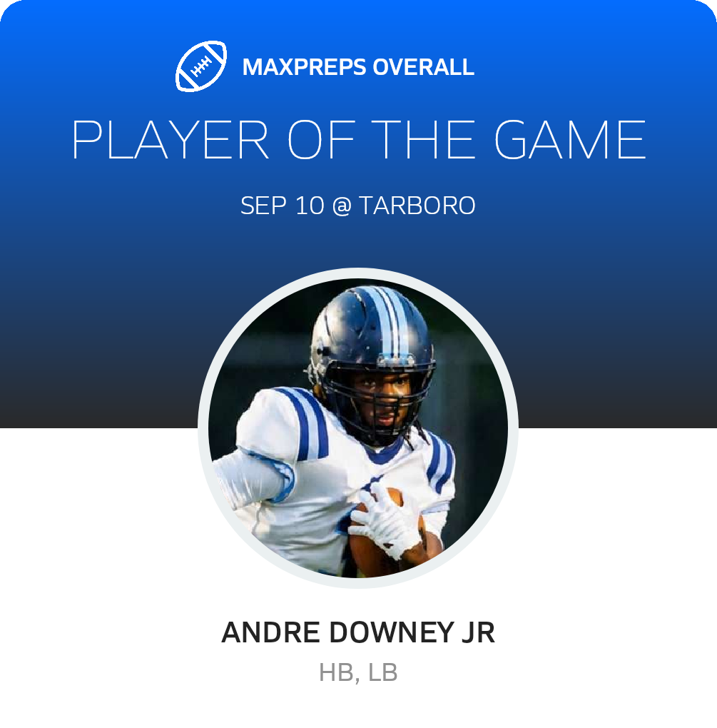 Players of the Game