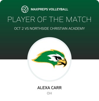 Player of the Match