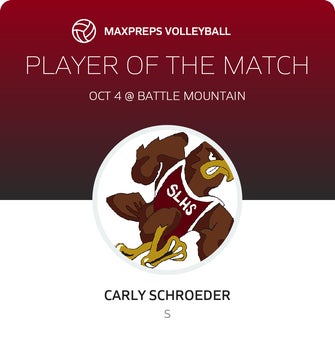 Player of the Match