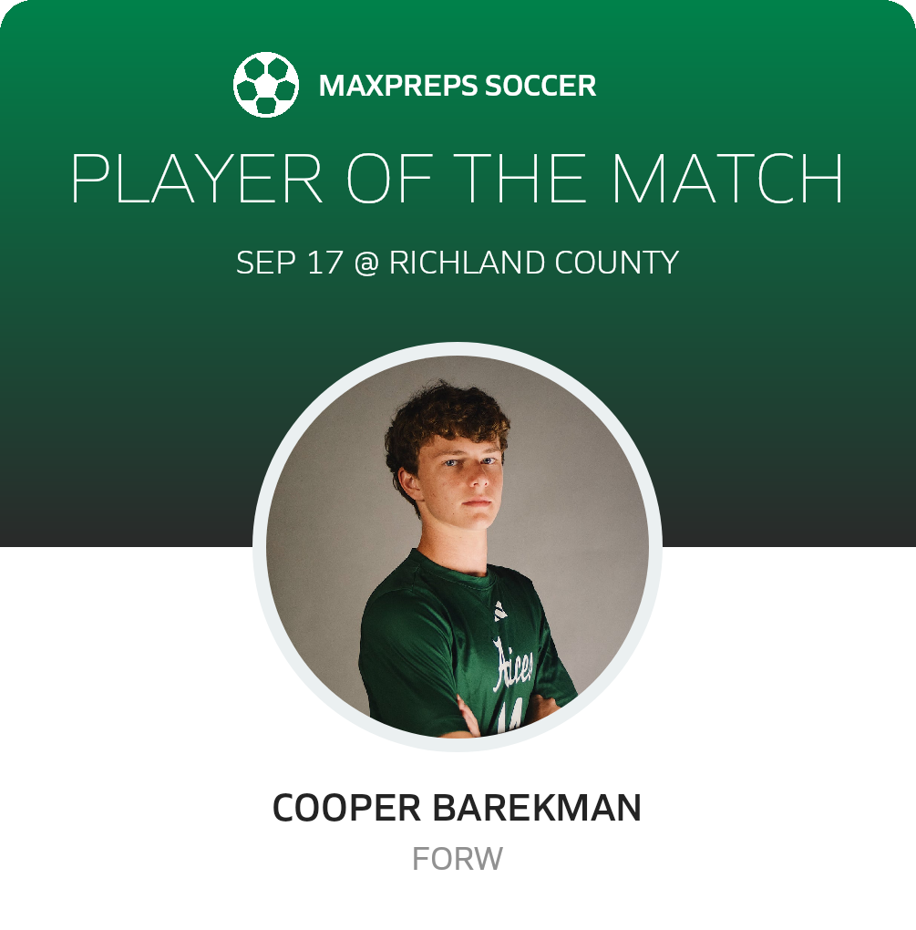 Player of the Match
