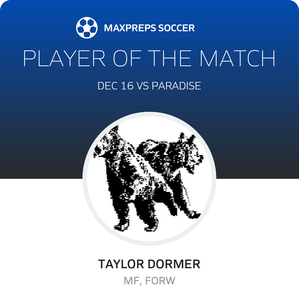 Player of the Match