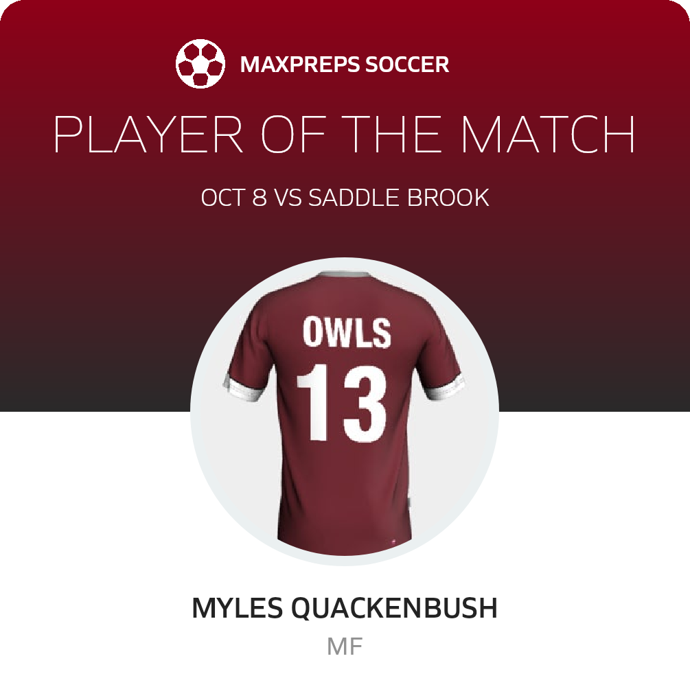 Player of the Match