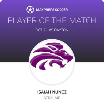 Player of the Match