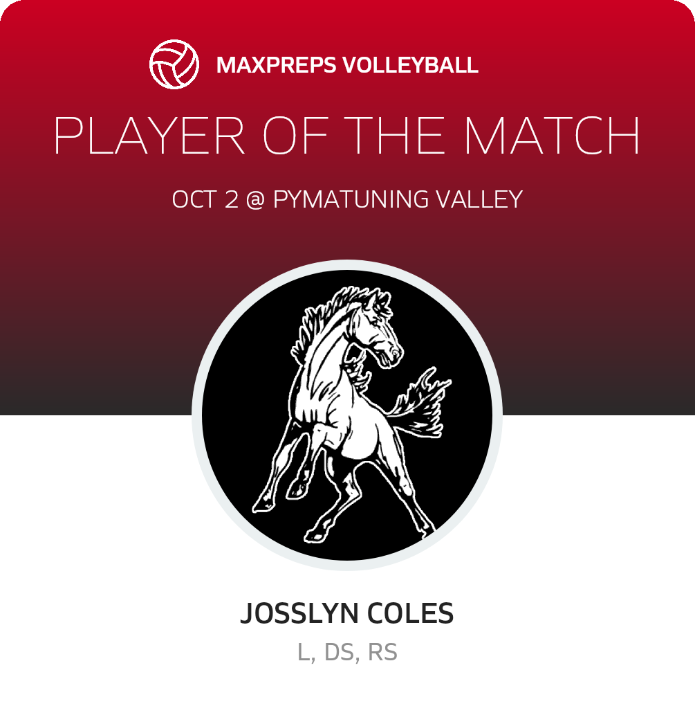 Player of the Match