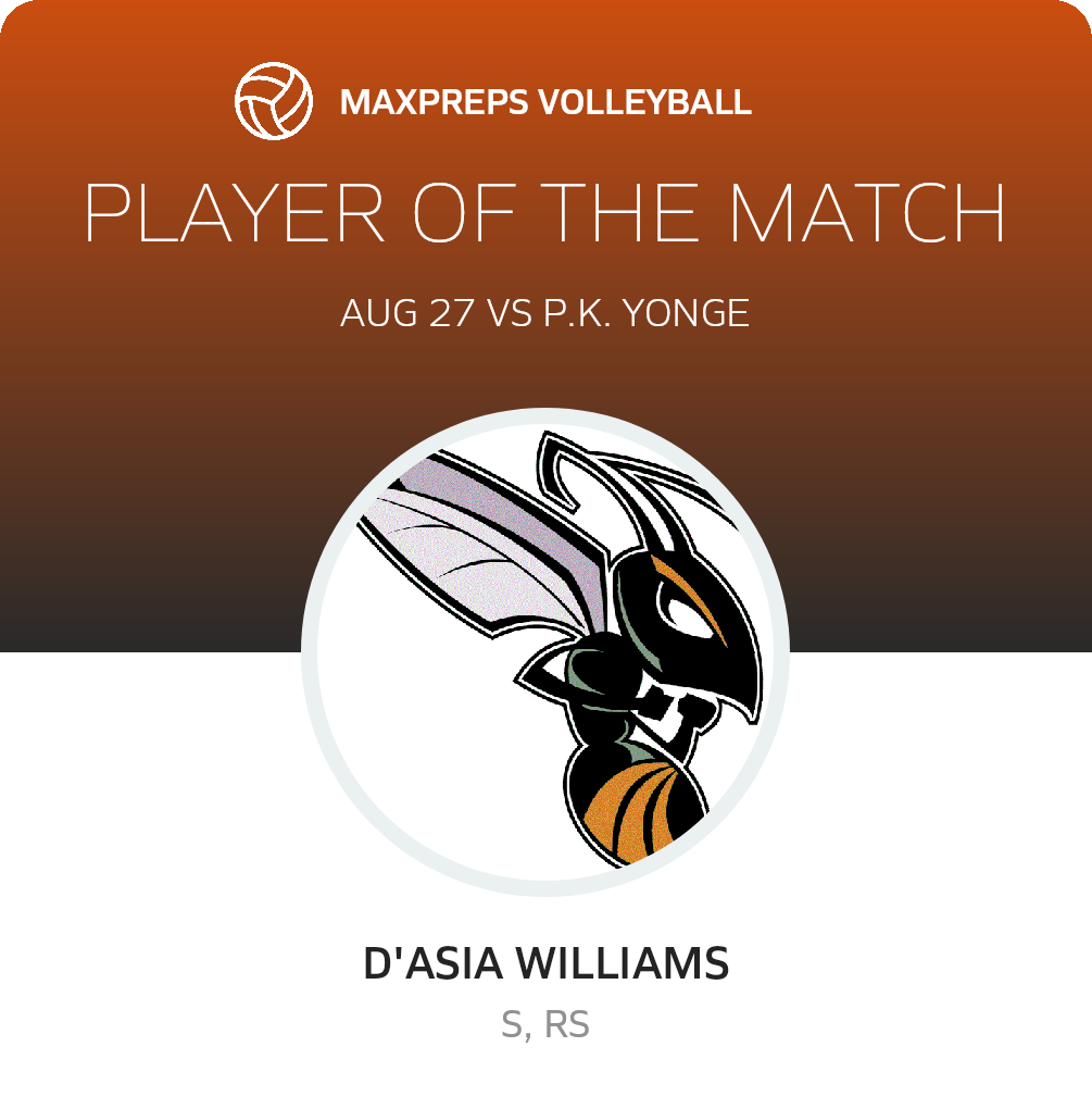 Player of the Match