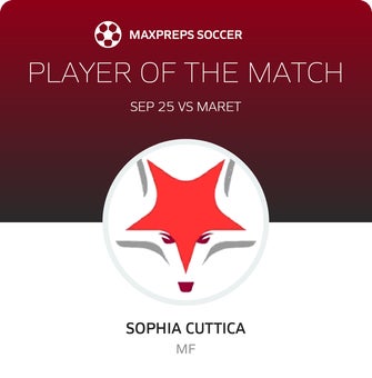 Player of the Match