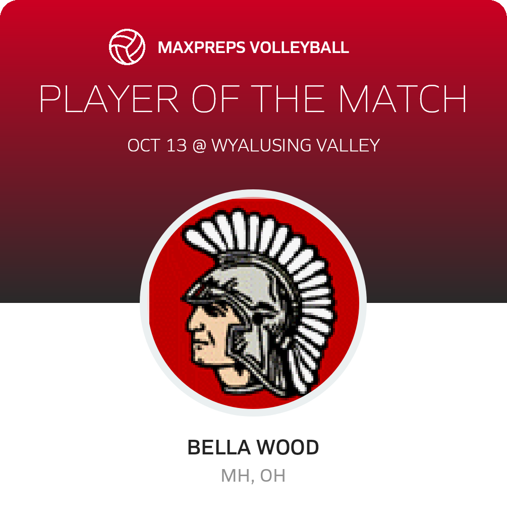 Player of the Match