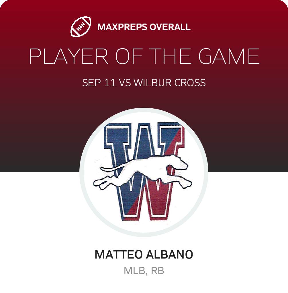 Players of the Game