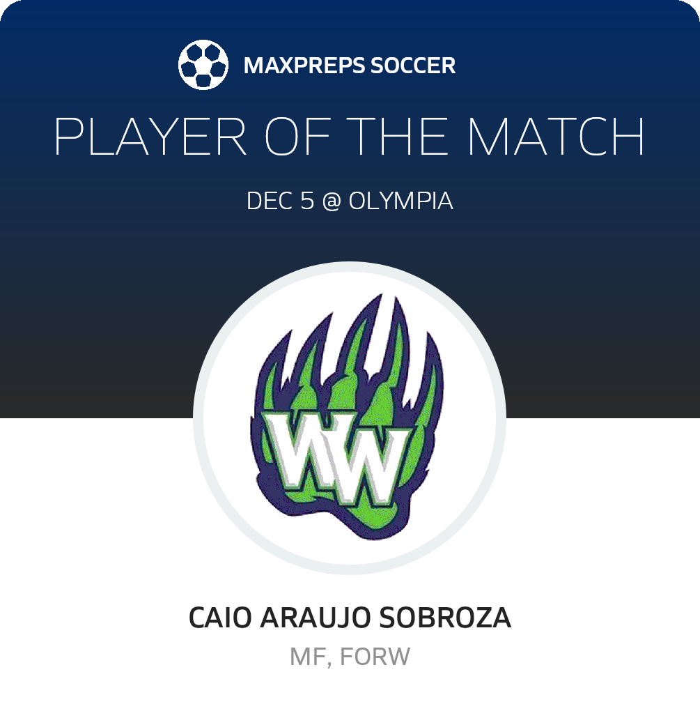Player of the Match