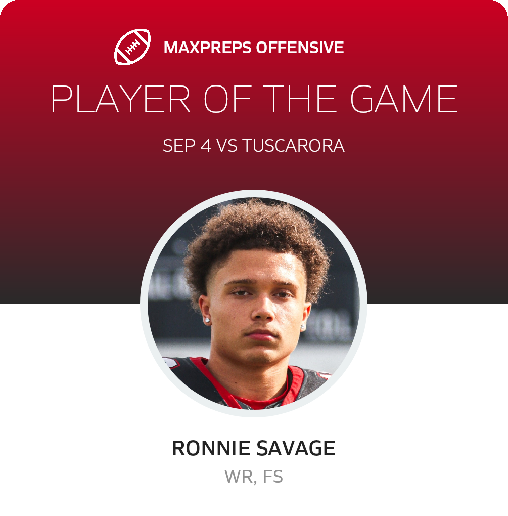 Players of the Game