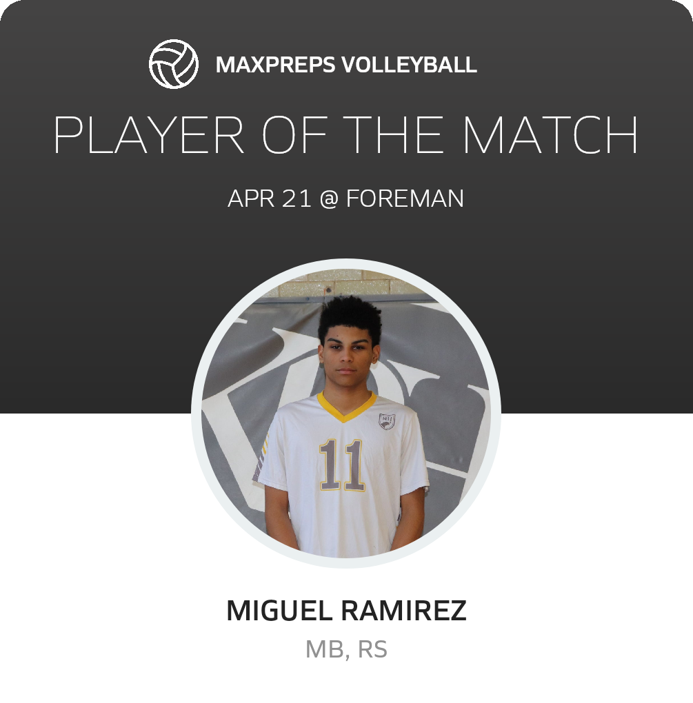 Player of the Match