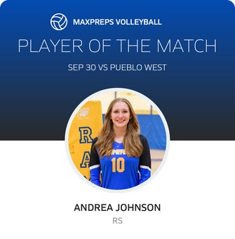 Player of the Match