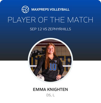 Player of the Match