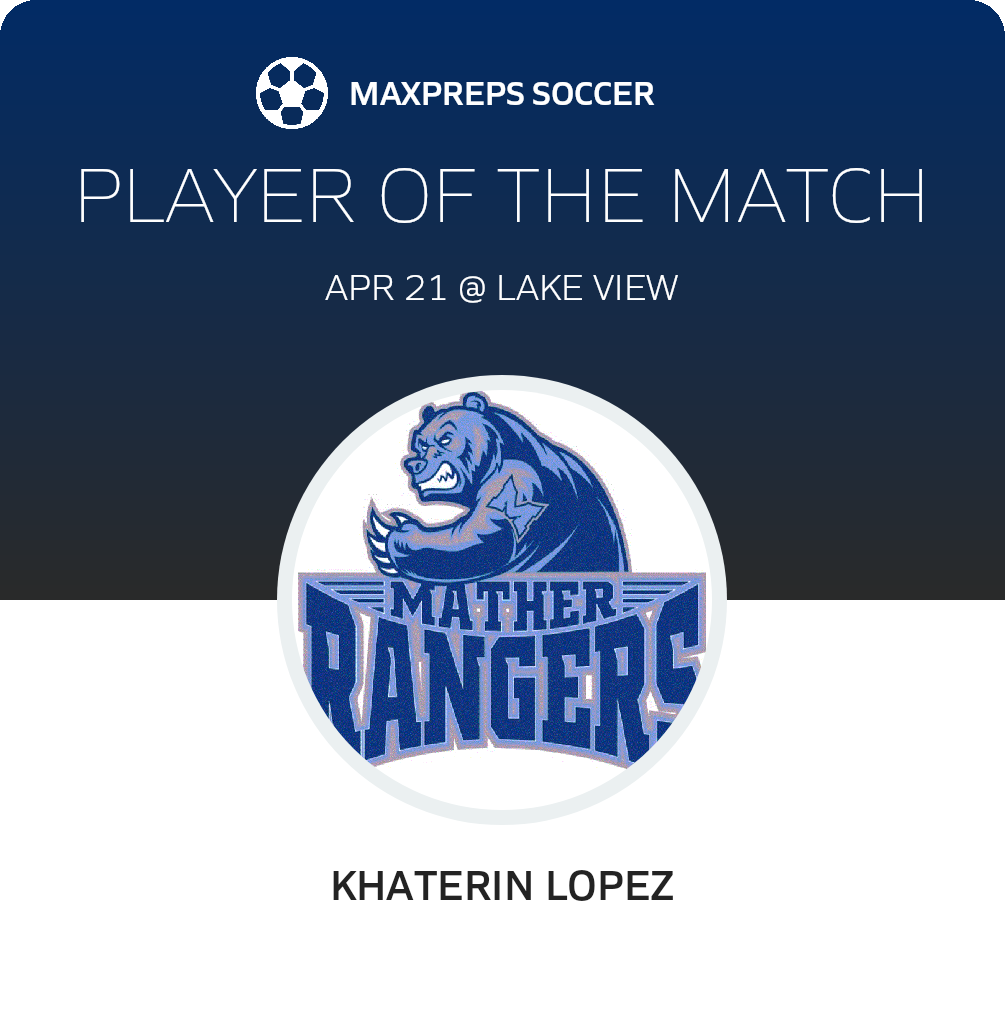 Player of the Match