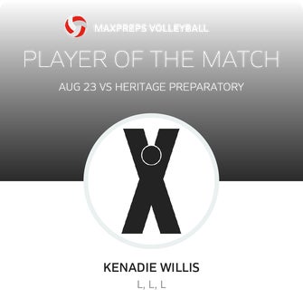 Player of the Match