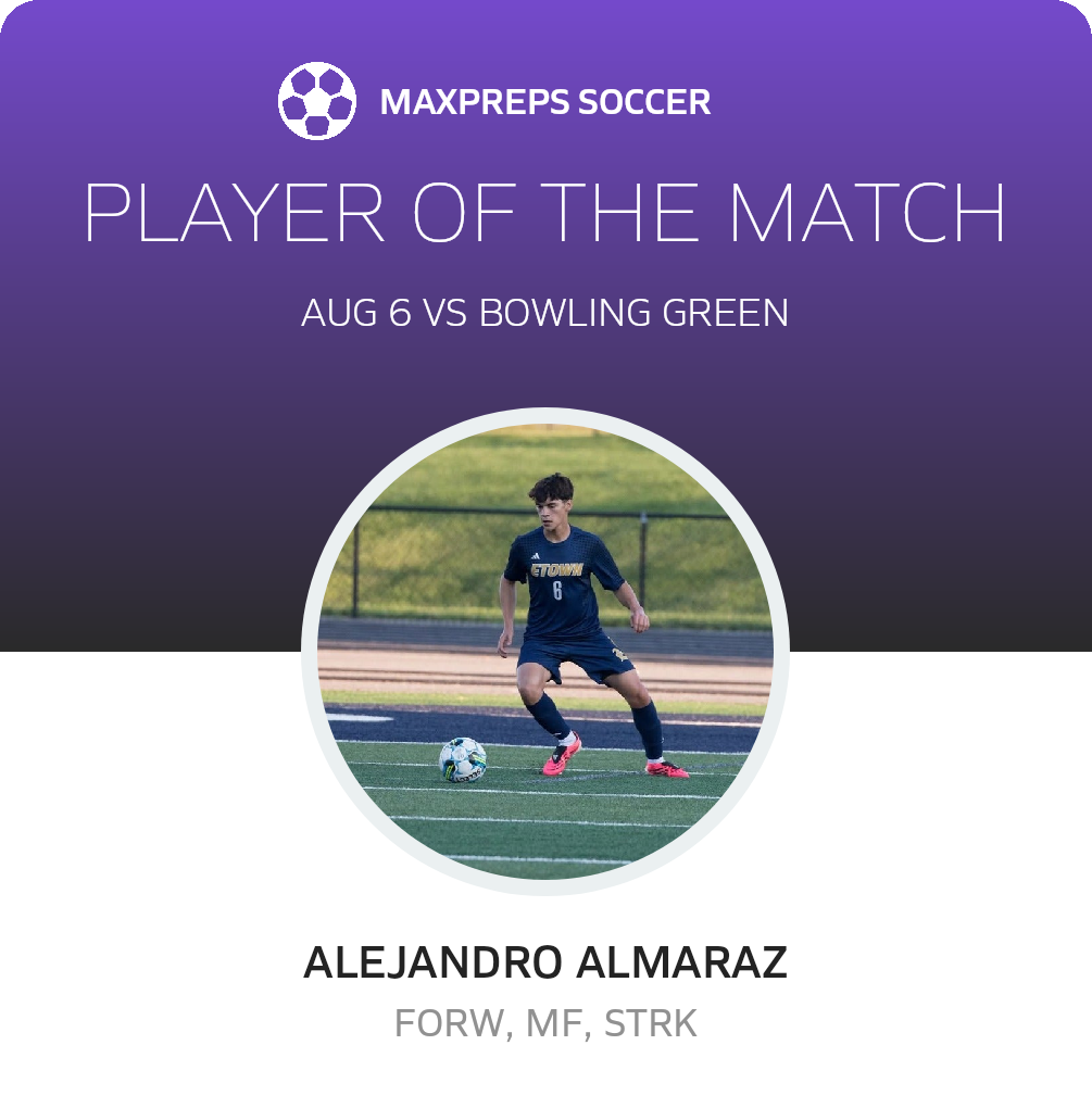 Player of the Match
