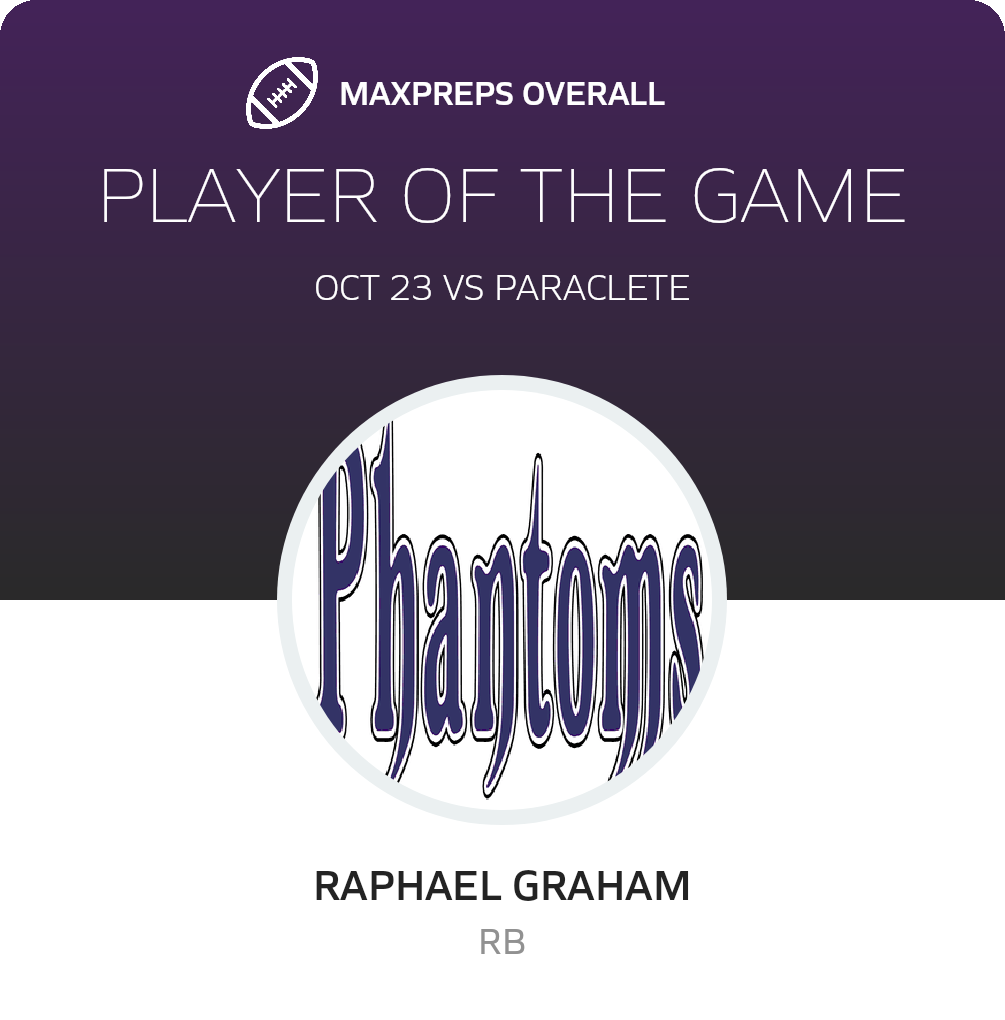 Players of the Game