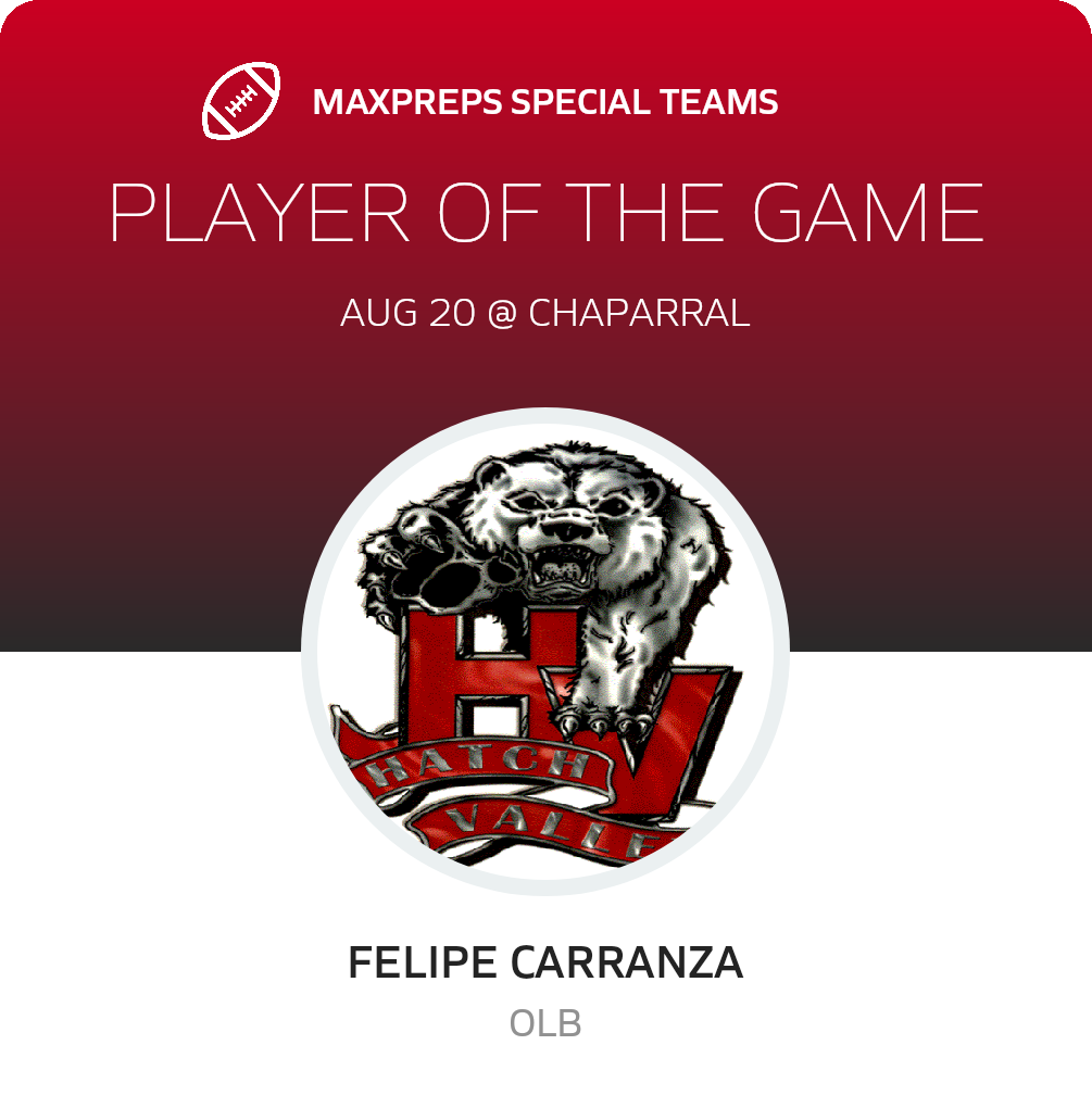Players of the Game
