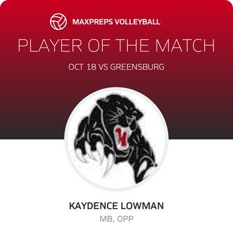 Player of the Match