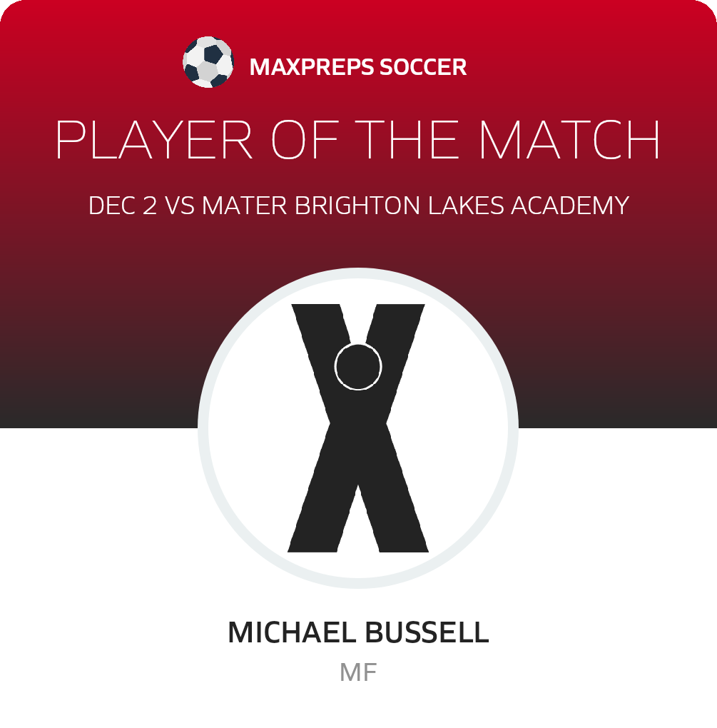 Player of the Match