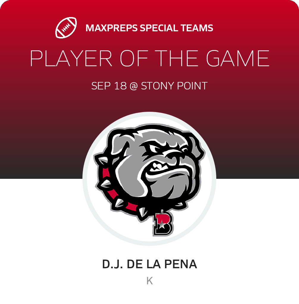 Players of the Game