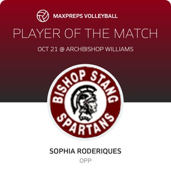 Player of the Match